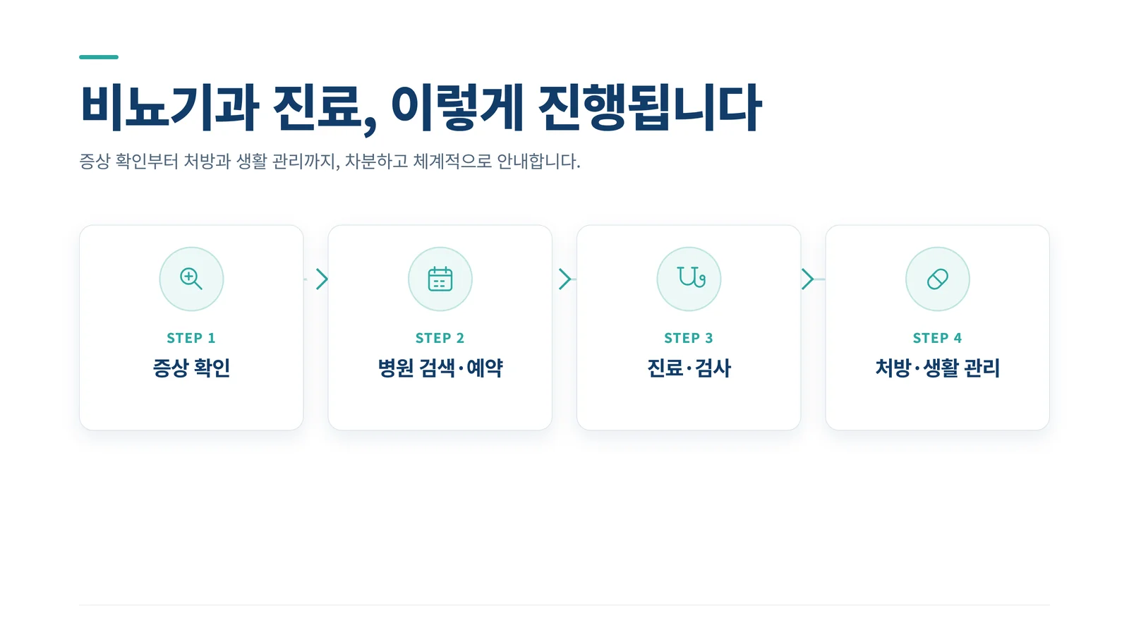 비뇨기과 진료 절차 안내